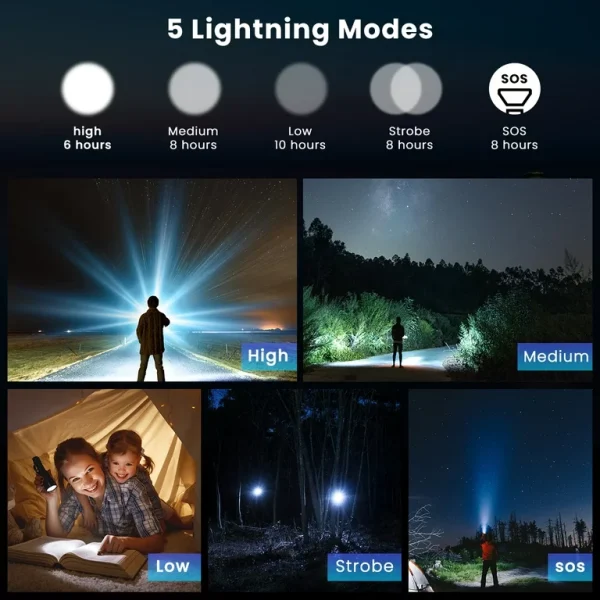 20000 Lumens Led Flashlights, XHP70 LED Flashlight with 5 Light Modes, Zoomable Handheld Flash Light for Camping Emergencies - Image 6