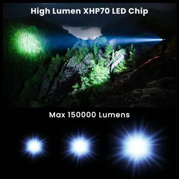 20000 Lumens Led Flashlights, XHP70 LED Flashlight with 5 Light Modes, Zoomable Handheld Flash Light for Camping Emergencies - Image 7