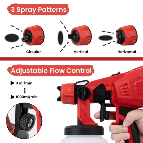 Cordless Paint Sprayer,  Electric HVLP Powerful Spray Gun with 3 Spray Patterns and Adjustable Valve Knob for Painting Ceiling, Fence, Cabinets - 图片 6