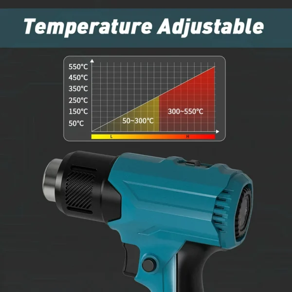Cordless Heat Gun Fast Heating Soldering Hot Air Gun 122℉-1022℉ Variable Temperature Control with 3 Nozzles - 图片 6