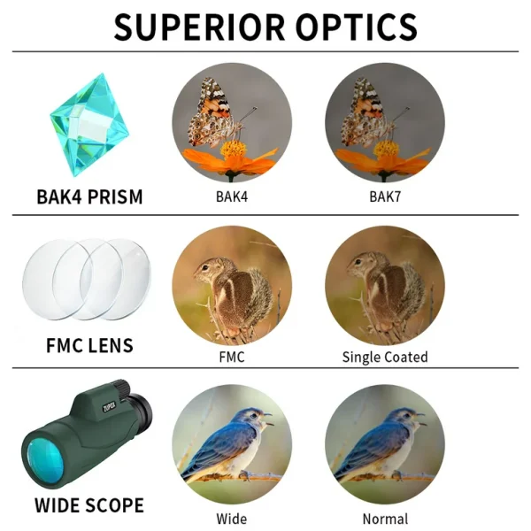 Monocular Telescope, High Powered Monocular for Adults with Smartphone Adapter & Tripod, BAK4 Prism Monocular with Clear Low Light Vision for Wildlife Hunting Camping Travelling - 图片 6