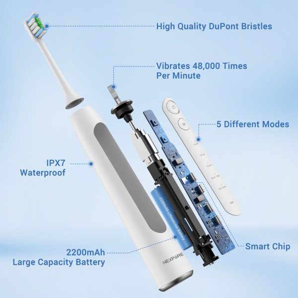 NEXPURE Sonic Electric Toothbrush, Electric Toothbrush for Adults ,48000VPM Deep Cleaning, 5 Modes with Smart Timer - Image 3