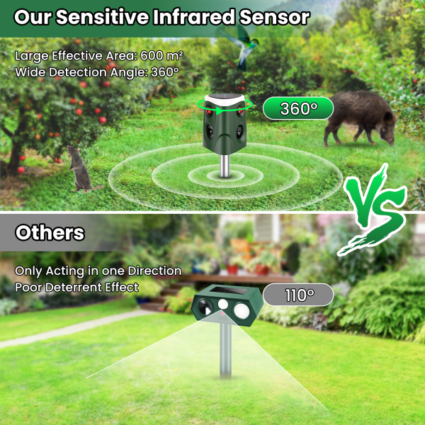 360° Animal Repellent Outdoor, Solar Powered Pest Repeller with IP66 Waterproof, PIR Sensor & LED Flashing Lights, Animal Repellent for Deer, Raccoon, Skunk, Rabbit, Mole, Dog, Cat - 图片 2