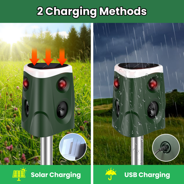 360° Animal Repellent Outdoor, Solar Powered Pest Repeller with IP66 Waterproof, PIR Sensor & LED Flashing Lights, Animal Repellent for Deer, Raccoon, Skunk, Rabbit, Mole, Dog, Cat - 图片 4