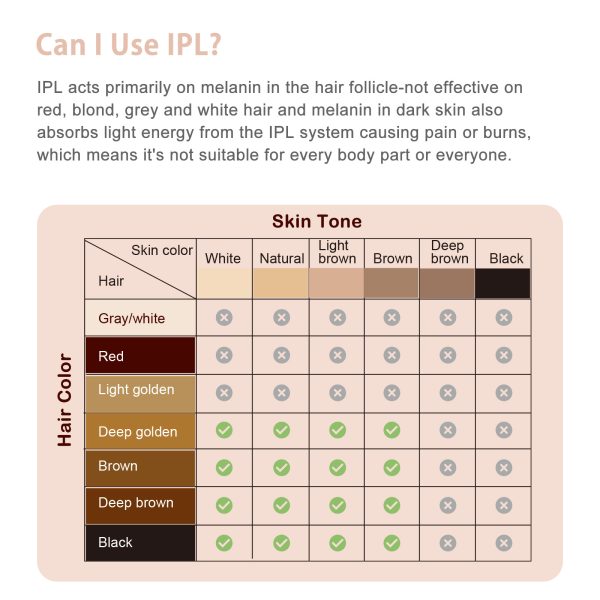 NEXPURE IPL Laser Hair Removal for Women, 999,999 Flashes Hair Remover, Built-In Cooling, Suitable for Home Use - 图片 2